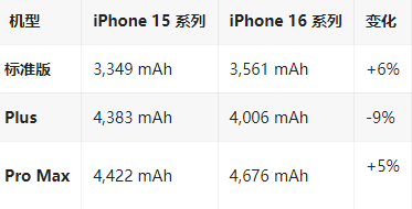 安福苹果16维修分享iPhone16/Pro系列机模再曝光