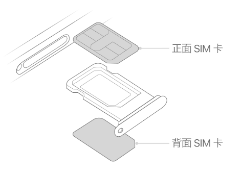 安福苹果15维修分享iPhone15出现'无SIM卡'怎么办 