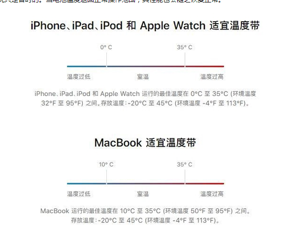 安福苹果13维修分享iPhone 13耗电越来越快怎么办 