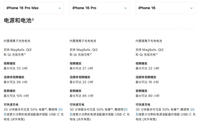 安福苹果手机维修分享 iPhone 16 目前实测充电峰值功率不超过 39W 